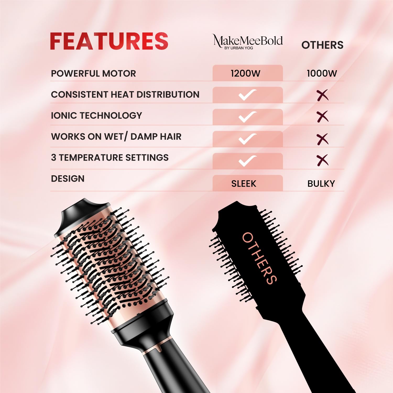 Urban Yog MakeMeeBold Hot Air Brush|2-in-1 Hair Dryer & Straightener with 3 Temp & 2 Speed Settings, 360° Airflow Vents, PTC Fast Heating, Ceramic Plates, Auto Shut-Off,Tangle-Free Bristles,1200 Watt - Image 3